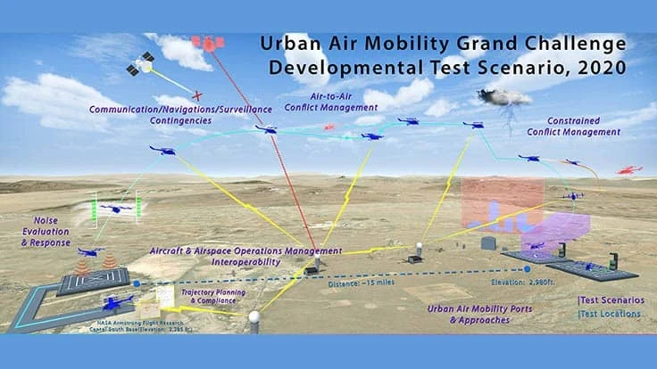 This illustration shows some of the elements involved in NASA’s Grand Challenge.