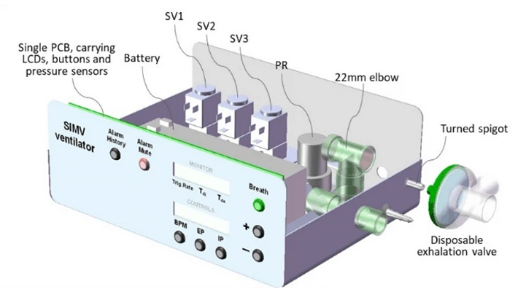 International crowdsourcing team building globally scalable open source ventilator for the mass-treatment of COVID-19 patients.