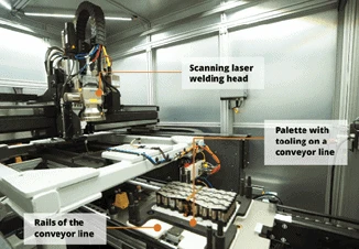 Automated CNC laser welding machine for high-speed welding of Li-ion batteries. The machine enclosure is removed to demonstrate the inner workings of the machine.