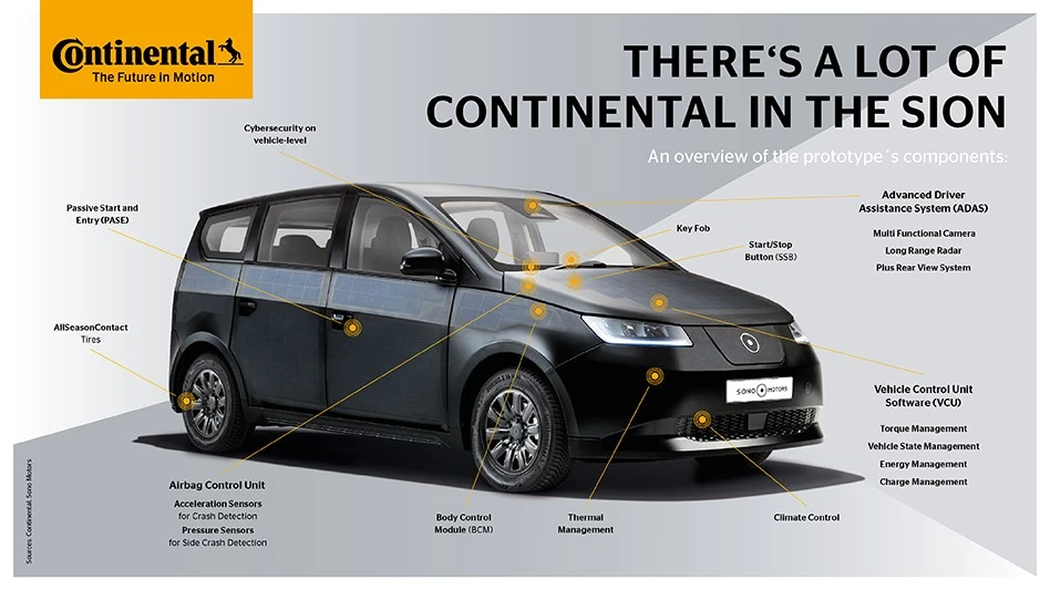 https://www.continental.com/en/