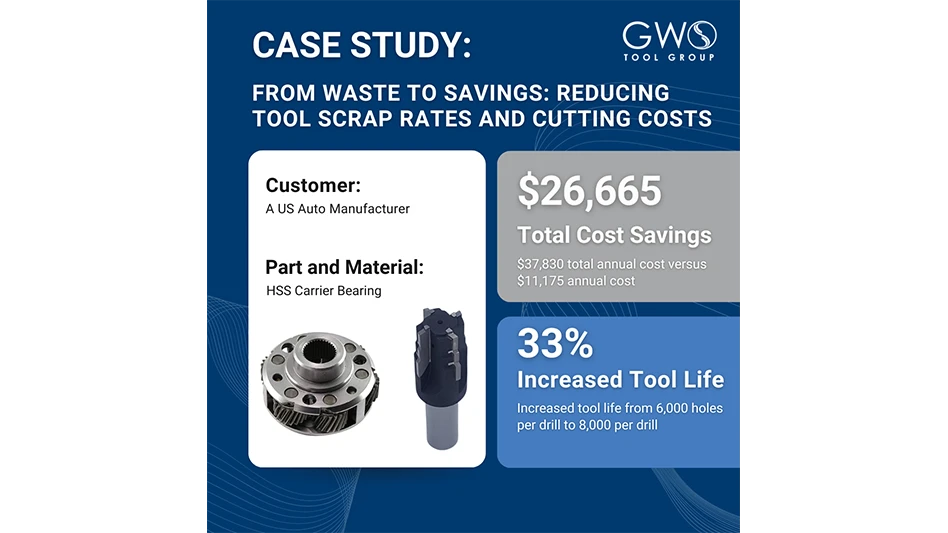 https://www.gwstoolgroup.com/case-studies/from-waste-to-savings-reduce-tool-scrap-rates-and-cutting-costs/