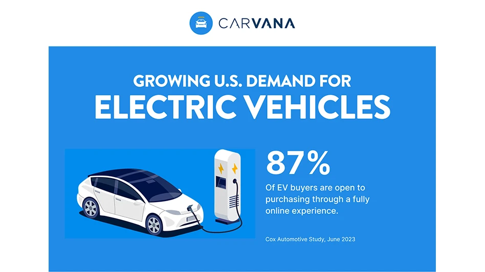 https://www.carvana.com/