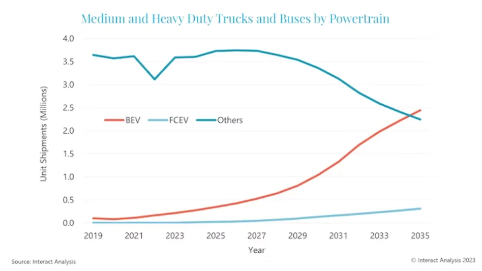 Photo courtesy of Interact Analysis