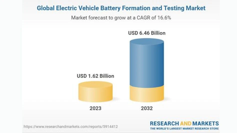 Photo courtesy of Research and Markets