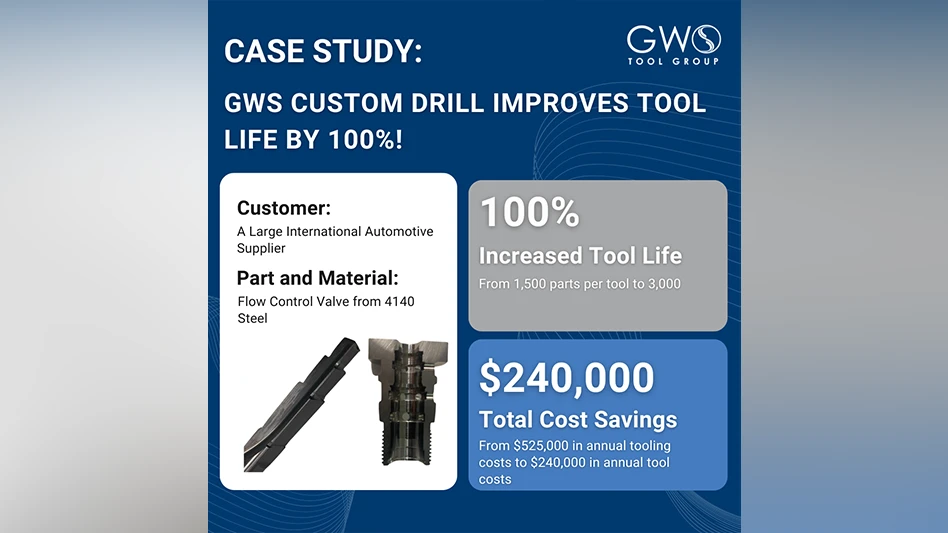 GWS Tool Group