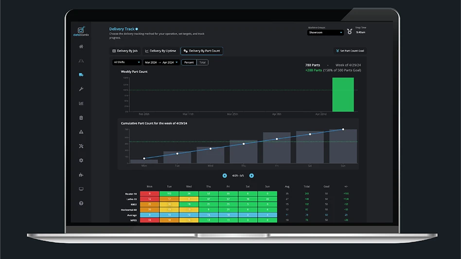 Delivery Track allows users to track deliveries by part count, job, or uptime.