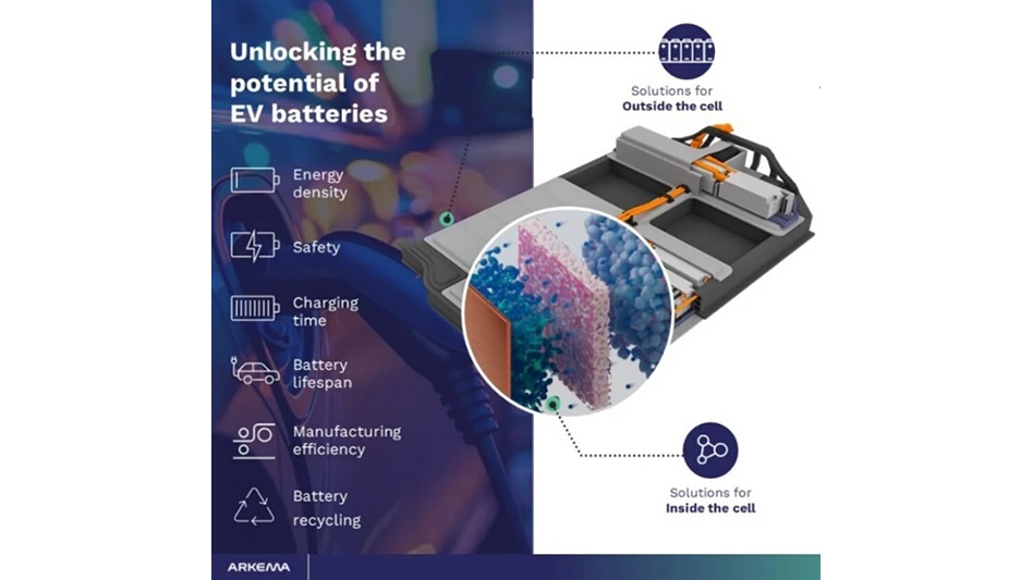 Arkema is showcasing its material portfolio at the Battery Show Europe 2024.