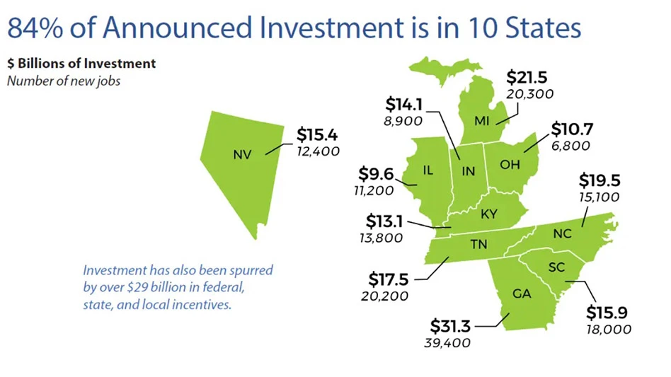 A map showing the states with the most money in electric vehicle investments.