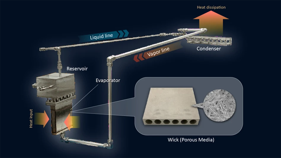 A diagram of a heat pipe