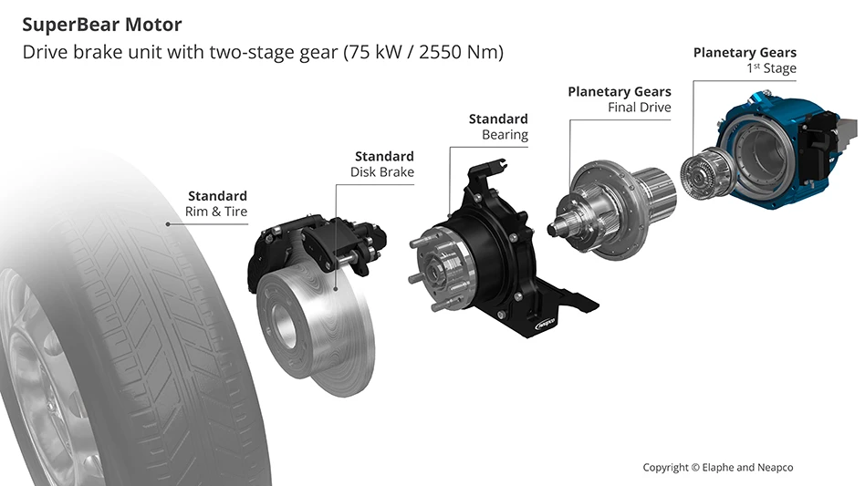 A diagram of a motor showing each individual component