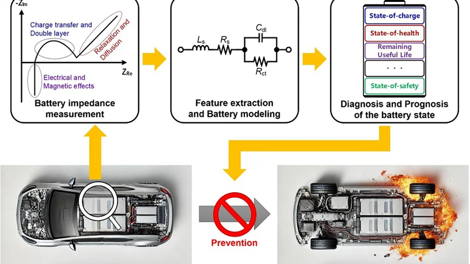 A diagram showing prevention of electric vehicle fire