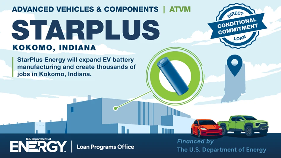 A graphic explaining a possible new electric vehicle battery manufacturing plant