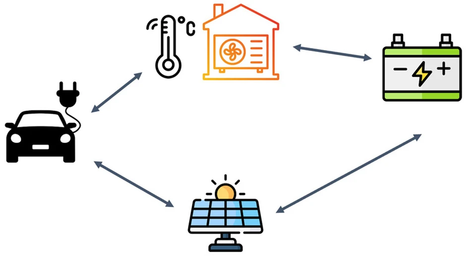 A diagram of an electrical grid solution