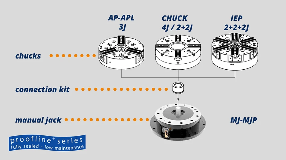 Drawing of a series of chucks
