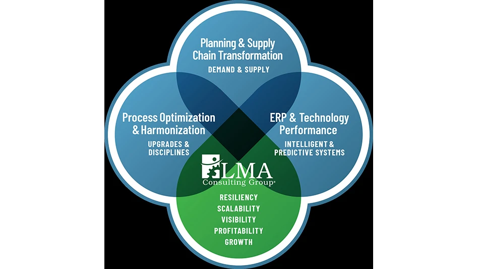 A blue and green chart