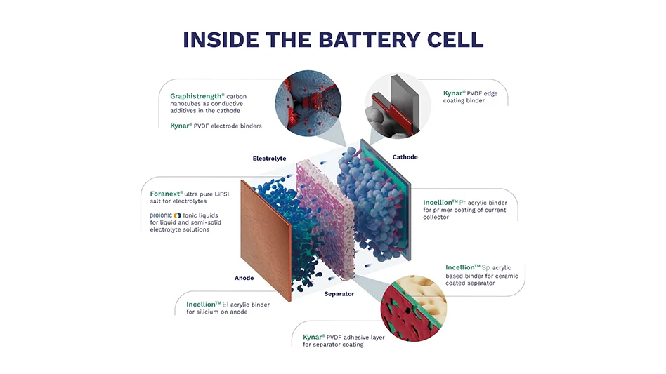 A diagram of a battery cell