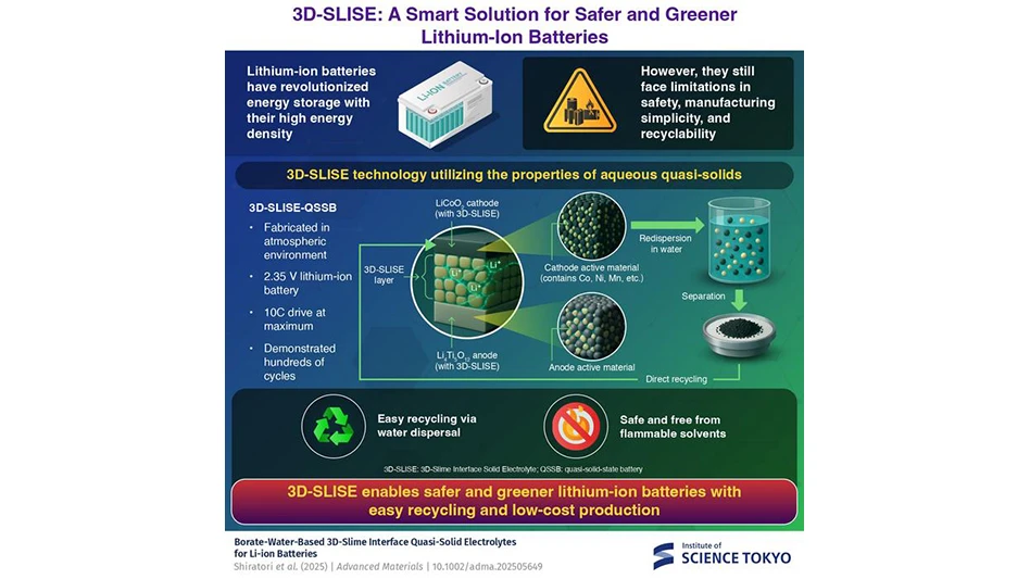 A battery infographic