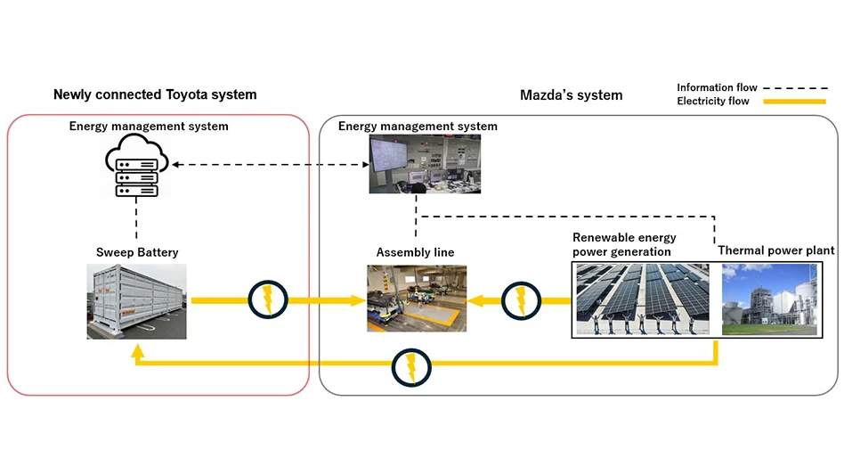 A diagram of an energy system
