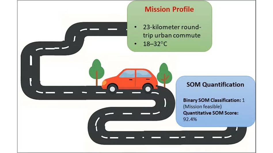 A diagram of an electric vehicle